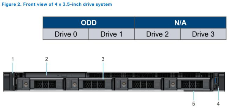 Review server R350 - Nơi đầu tư thông minh và tiết kiệm cho doanh nghiệp