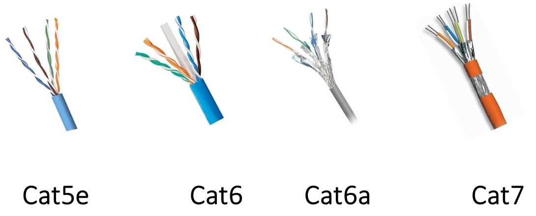 So sánh RJ45 và cáp Cat6 chi tiết nhất