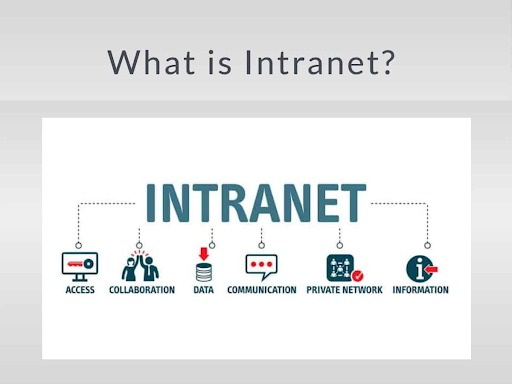 Tất tần tật kiến thức lý thuyết về mạng Intranet cho doanh nghiệp