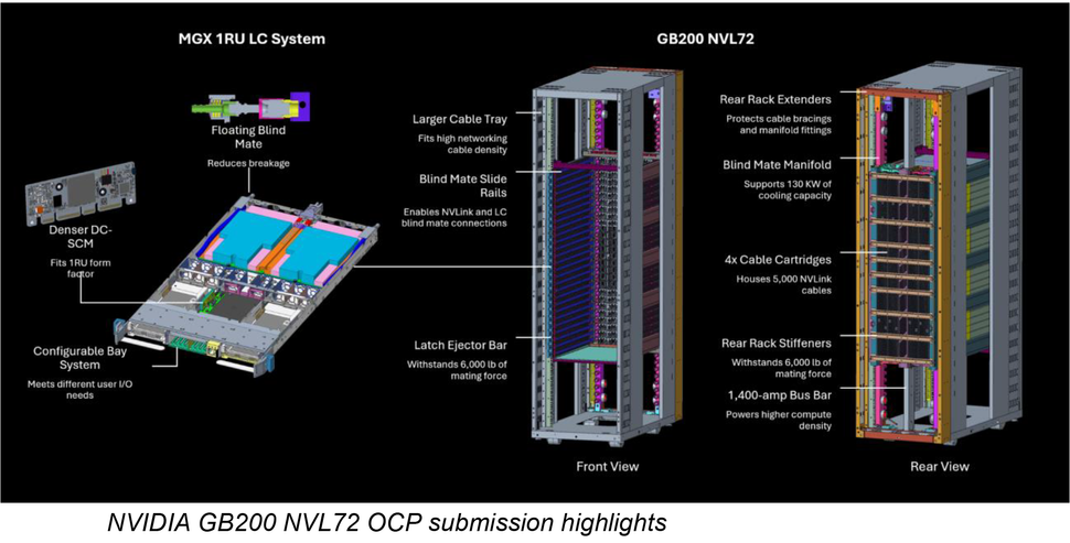 Máy chủ Blackwell Nvidia cùng Open Compute Project