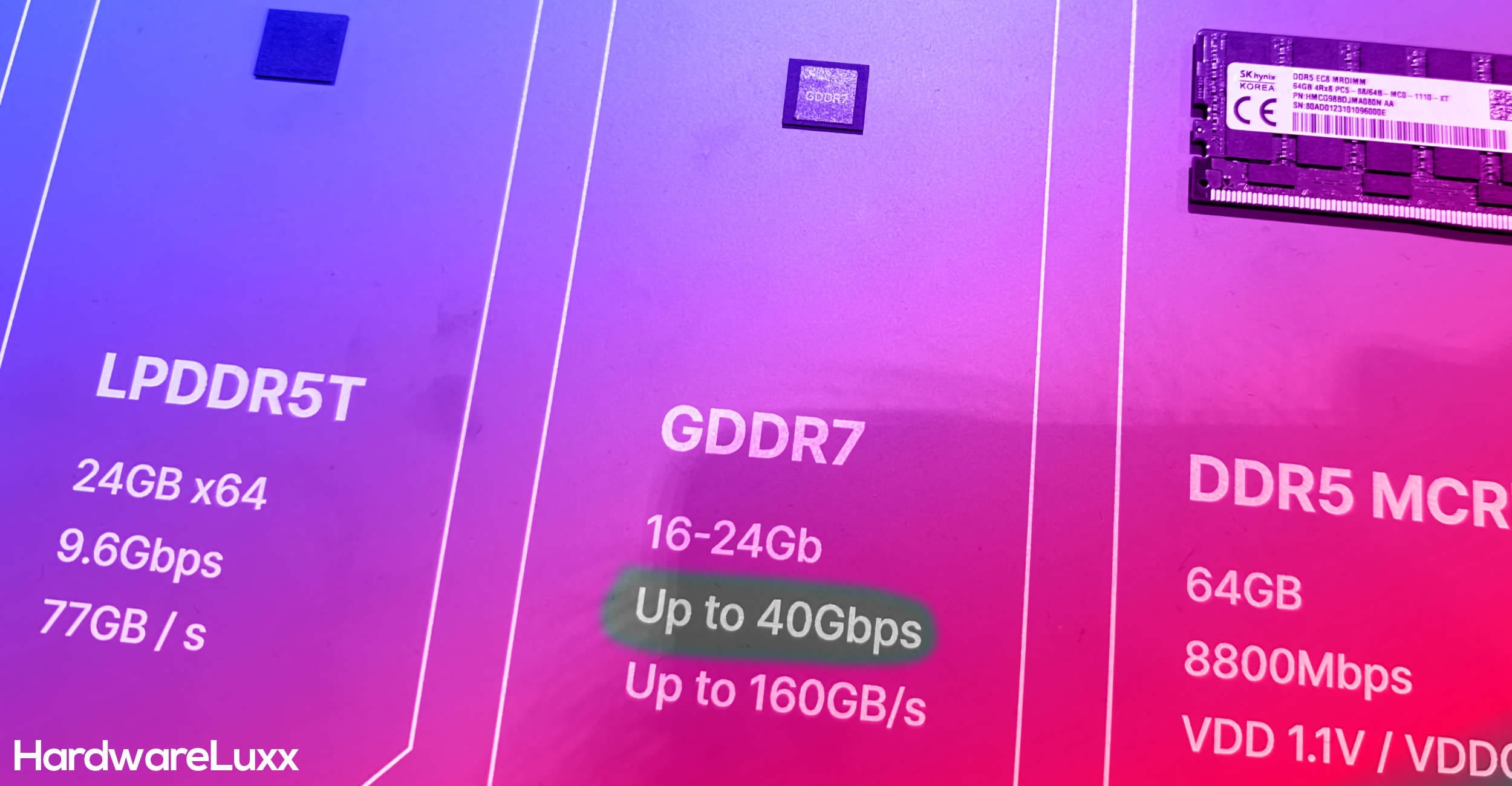 Samsung mở ra kỷ nguyên mới với ram GDDR7 3GB