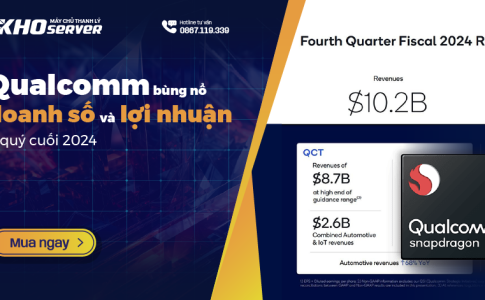 Qualcomm bùng nổ doanh số và lợi nhuận ở quý cuối 2024