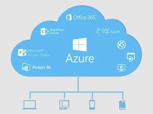 Azure khiến Microsoft "vướng" vào vòng lao lý