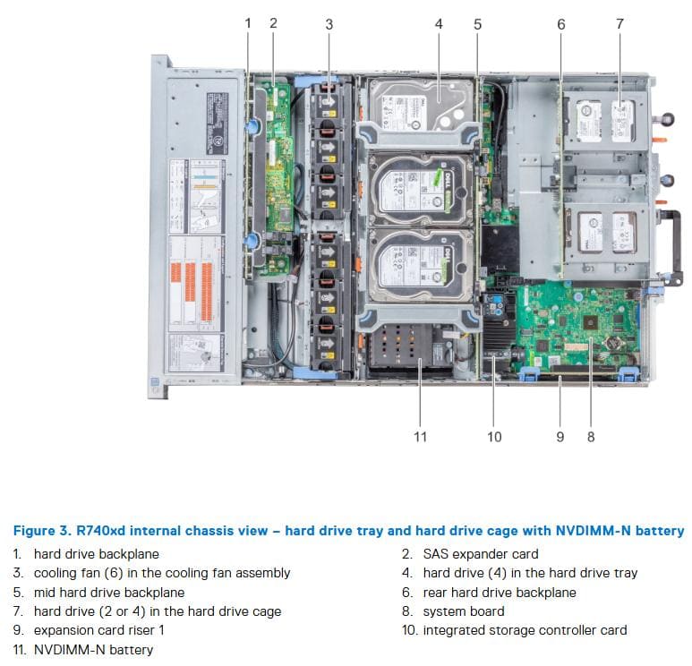 Review máy chủ Dell R740xd cũ 24x2.5" chi tiết nhất