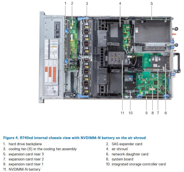 Review máy chủ Dell R740xd cũ 24x2.5" chi tiết nhất