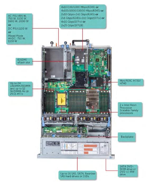 Review máy chủ Dell R740 cũ tại Khoserver