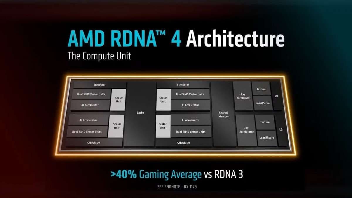 AMD ra mắt RX 9070 XT và RX 9070 