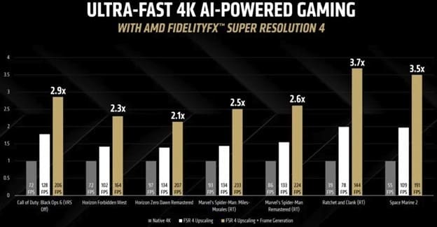 AMD ra mắt RX 9070 XT và RX 9070 