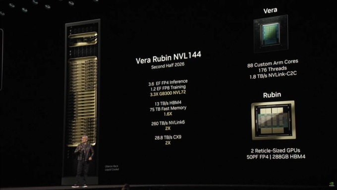 Nvidia Vera Rubin - Siêu chip AI chắp cánh cho robot hình người 