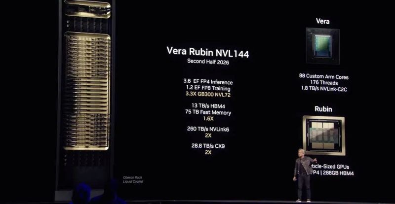 Nvidia Vera Rubin - Siêu chip AI chắp cánh cho robot hình người 