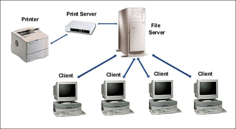 Thanh Lý Máy Chủ Server Giá Rẻ – Giải Pháp Tiết Kiệm Cho Doanh Nghiệp Thanh Lý Máy Chủ Server Giá Rẻ – Giải Pháp Tiết Kiệm Cho Doanh Nghiệp