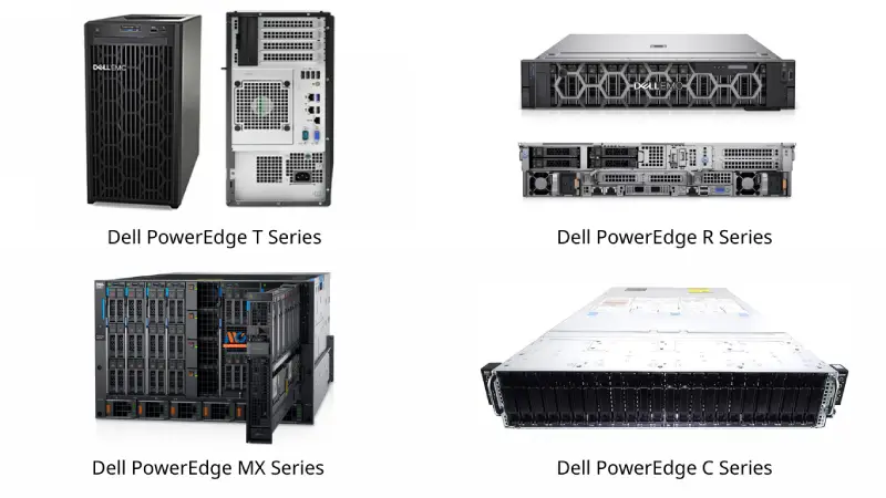 Các dòng máy chủ Dell tiêu biểu