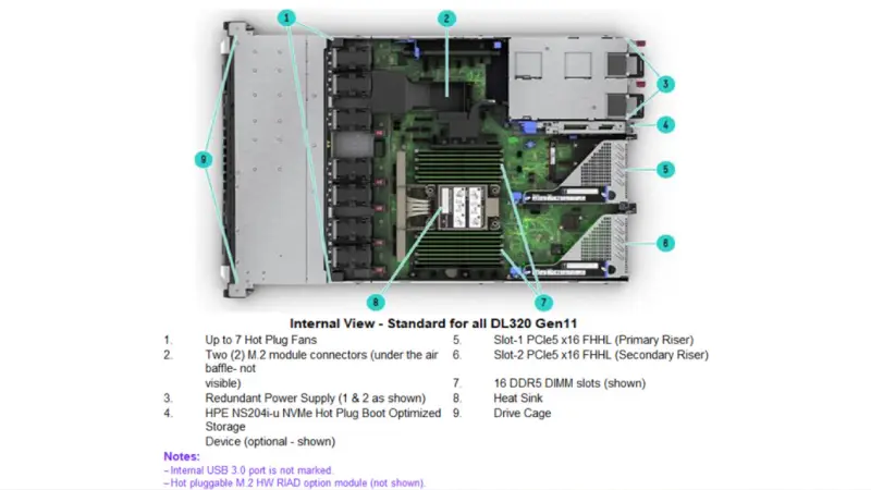 Máy chủ HPE DL320 Gen11 đảm bảo bảo mật và hiệu năng cao