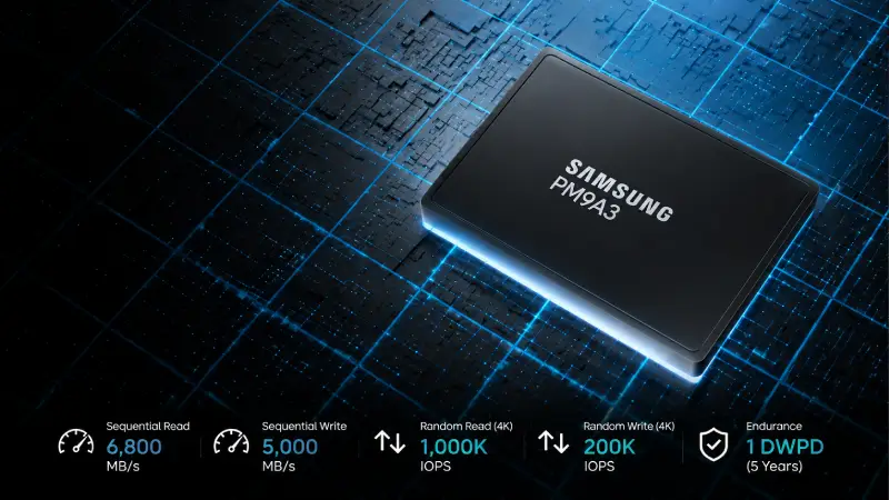 Các kích thước phổ biến của SSD Samsung PM9A3 dành cho máy chủ doanh nghiệp