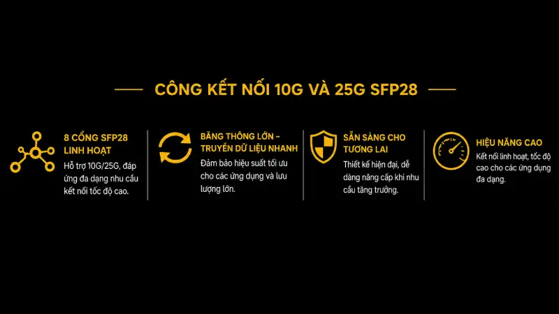 He thong cong quang SFP28 san sang cho Data Center hien dai
