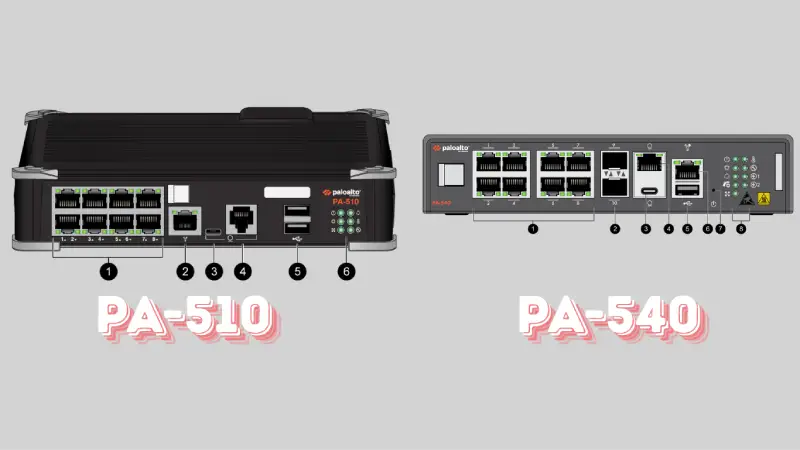 Palo Alto 500 Series bảo vệ hệ thống mạng doanh nghiệp toàn diện