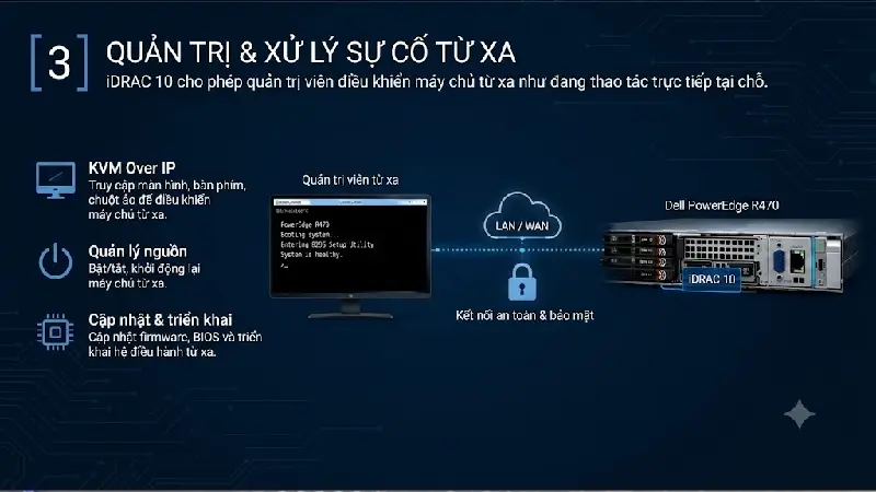 Hệ Thống Quản Trị iDRAC 10 Trên Máy Chủ Dell R470 Có Những Điểm Gì Mới? Quản trị viên có thể điều khiển, khởi động lại và cập nhật máy chủ từ xa mà không cần có mặt tại trung tâm dữ liệu