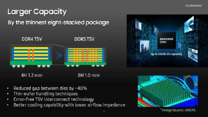 RAM Samsung DDR5 tối ưu tốc độ truyền dữ liệu cho AI và ảo hóa hiện đại
