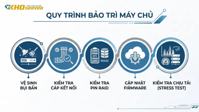 Máy chủ thanh lý giá rẻ: Nên chọn Dell hay HPE? Máy chủ thanh lý giá rẻ: Nên chọn Dell hay HPE?