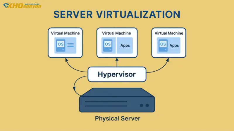 Top 5 máy chủ cũ giá rẻ cho 20 - 50 máy ảo VMware